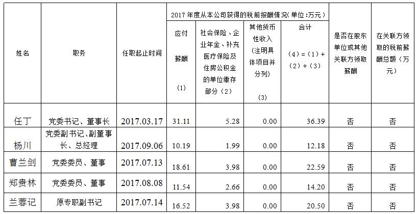 201811161614518469 J9集团集团总部薪酬公示(2017年度)