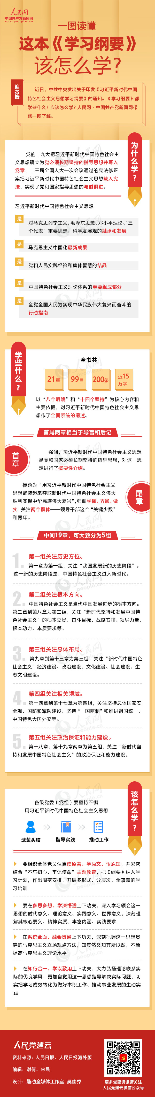 一图读懂这本《学习纲要》该怎么学？