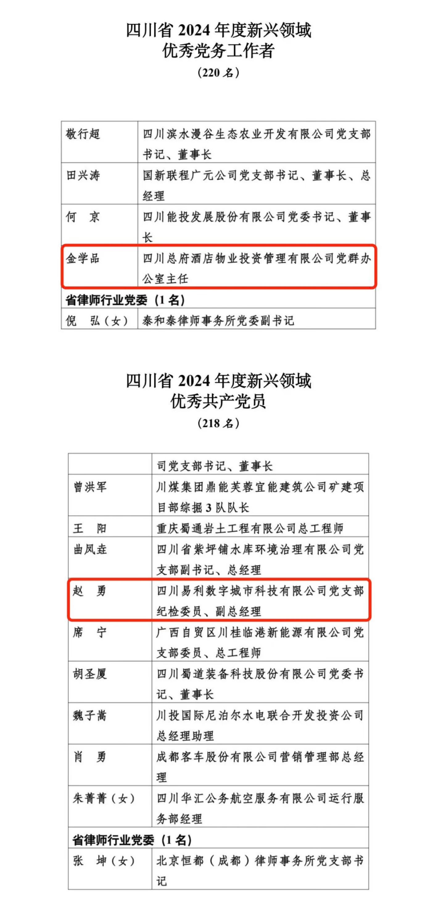 喜报！2024年度新兴领域“两优一先”表彰出炉，省J9集团集团2人上榜