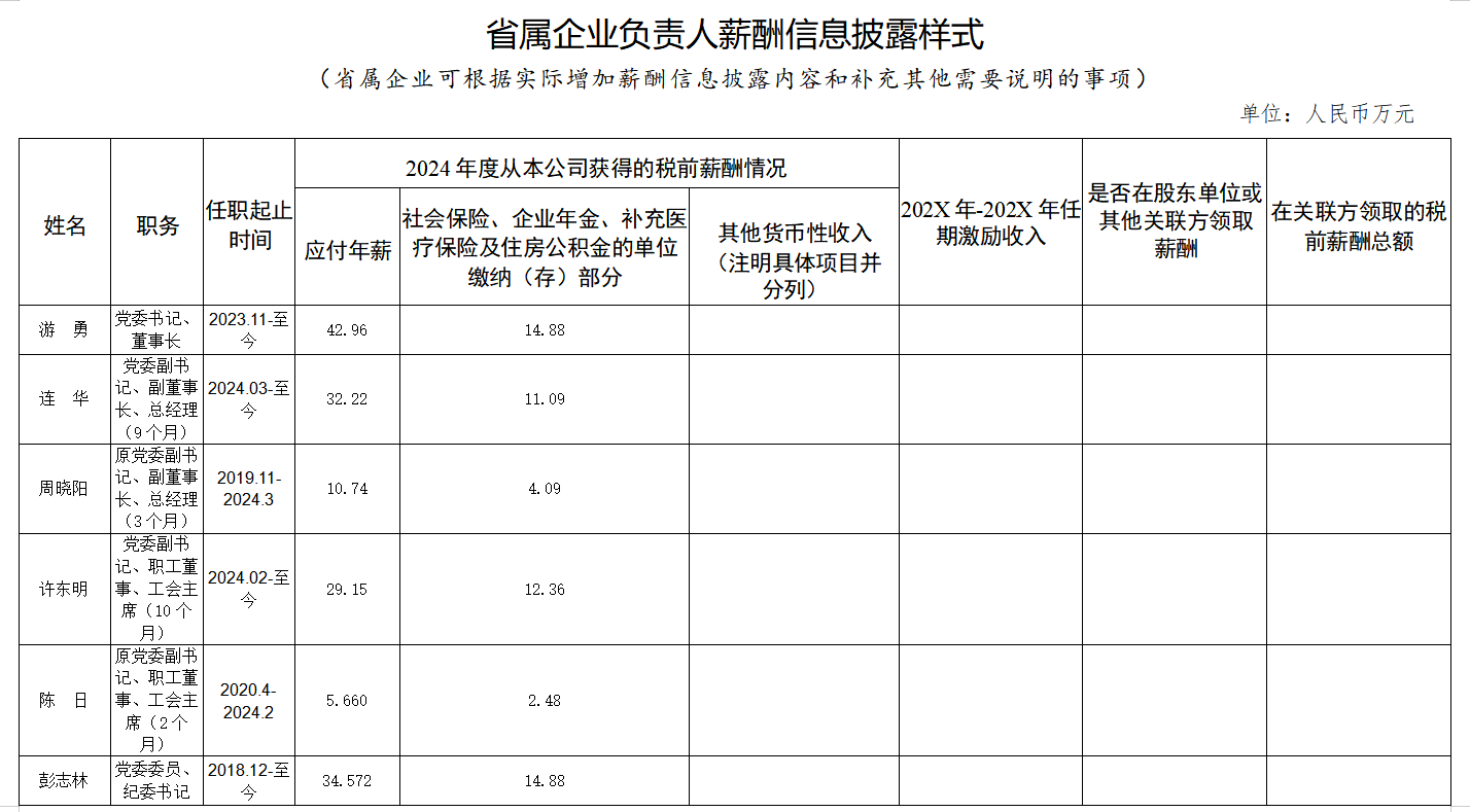 a97f66af-17fa-4abf-bce7-32d7d71c7439 省J9集团集团工资分配信息披露